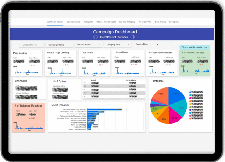 Justsnap analytics dashboard