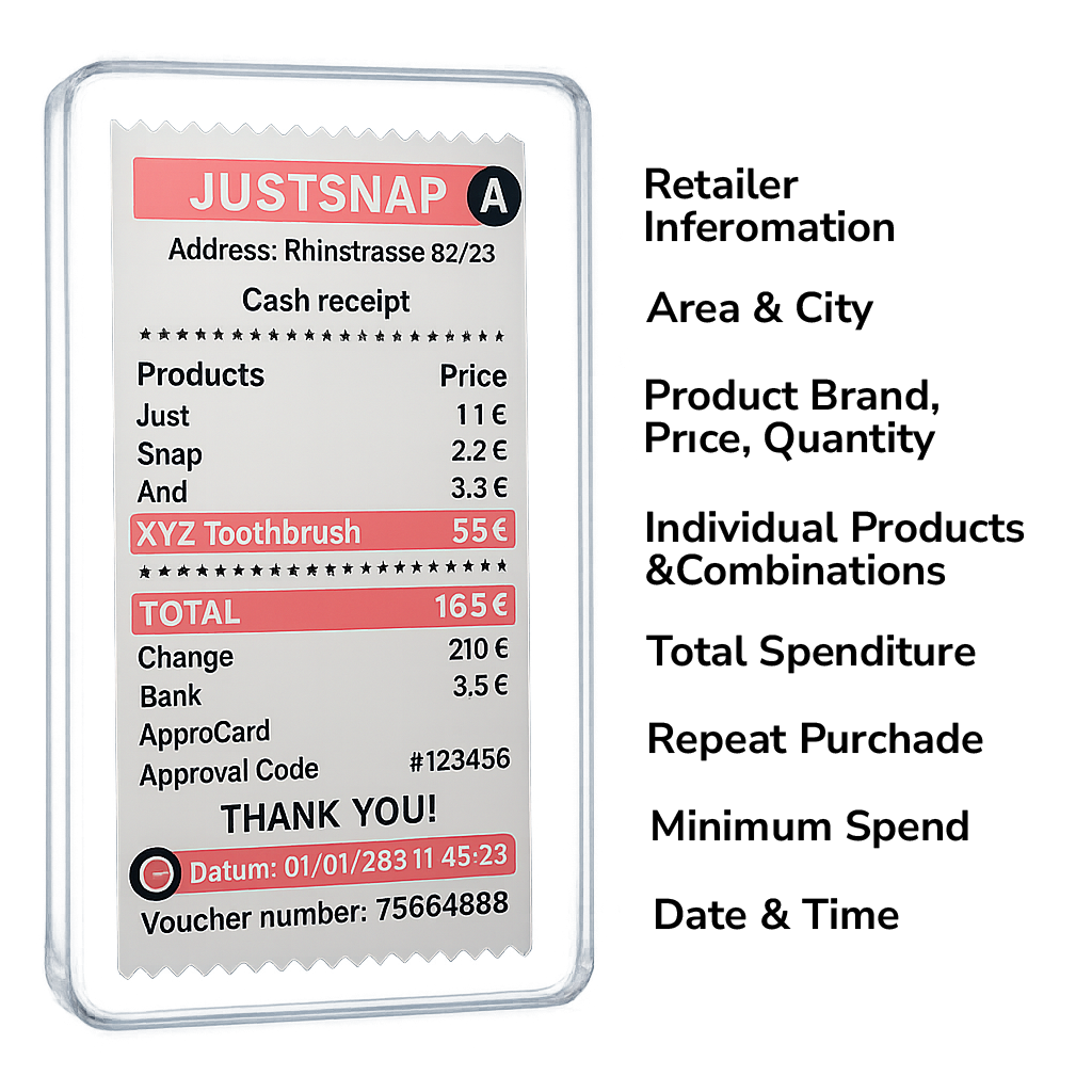 Shopping receipt processed by Justsnap AI OCR
