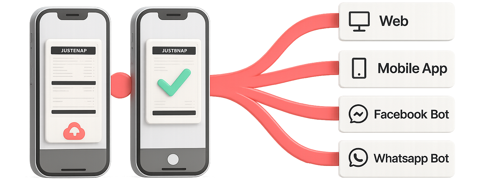 Justsnap on every consumer touchpoint